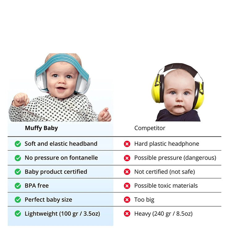 Earmuffs Protection Noise